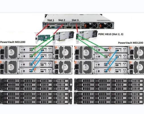델 SC9000 네트워크 스토리지 컨트롤러 개인 폼 NO 인터페이스 타입 포트 RJ-45
